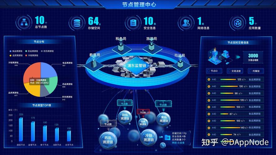 區塊鏈開發企業、應用及技術軟件與服務全景解析